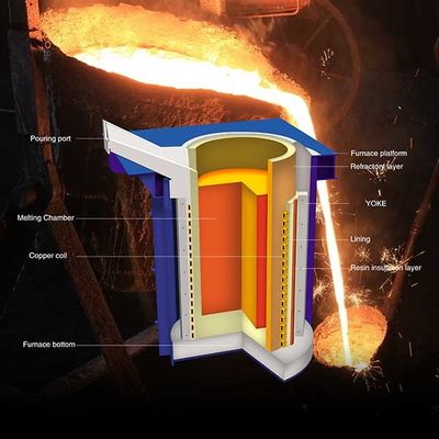 Medium Frequency 15 Ton Inductieovensysteem Smelting Power Energiebesparing